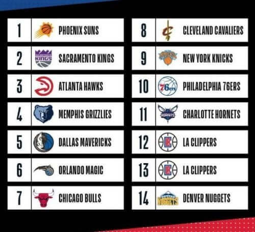 NBA Draft - Teams