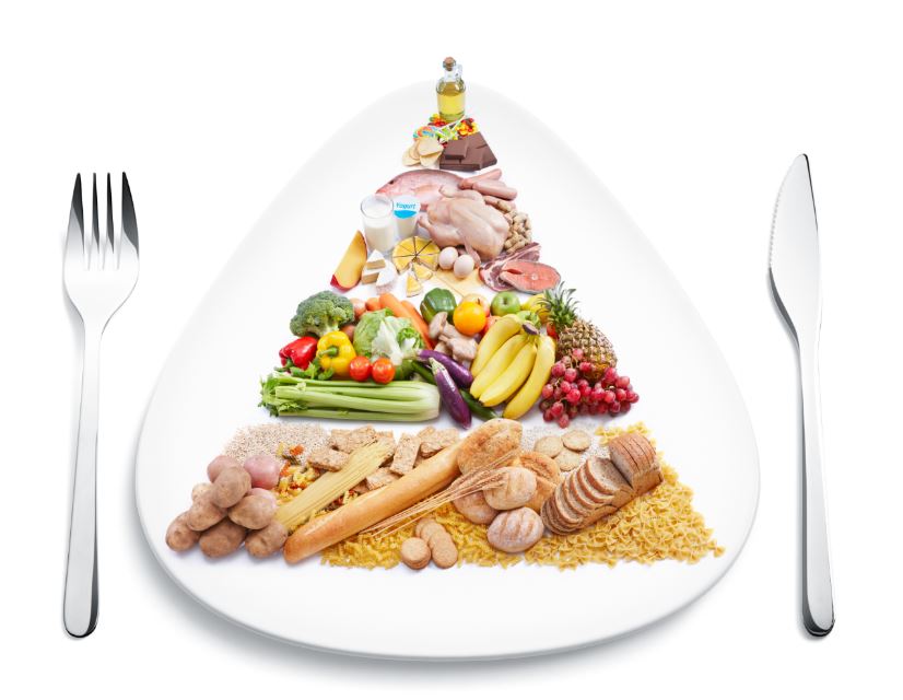 A food pyramid with grains as the main food group