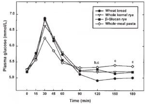 Fiber products chart